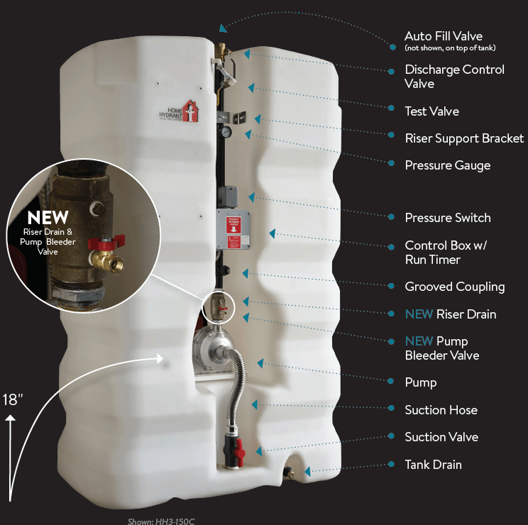 Home Hydrant Residential Fire Pump